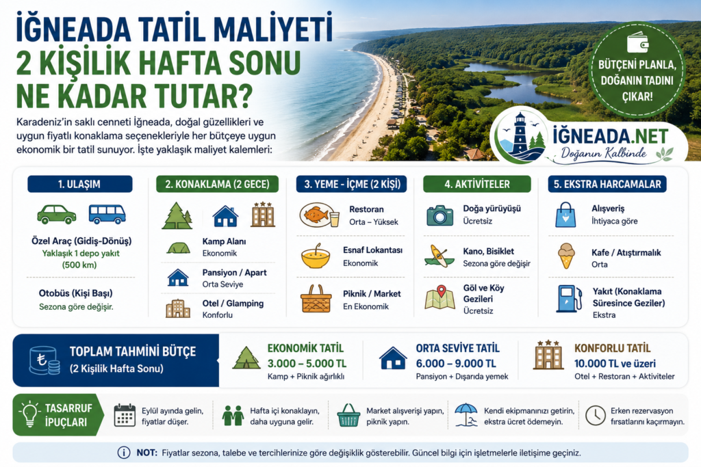 İğneada Tatil Maliyeti: 2 Kişilik Hafta Sonu Ne Kadar Tutar? 1 İğneada Tatil Maliyeti 2 Kişilik Hafta Sonu Ne Kadar Tutar