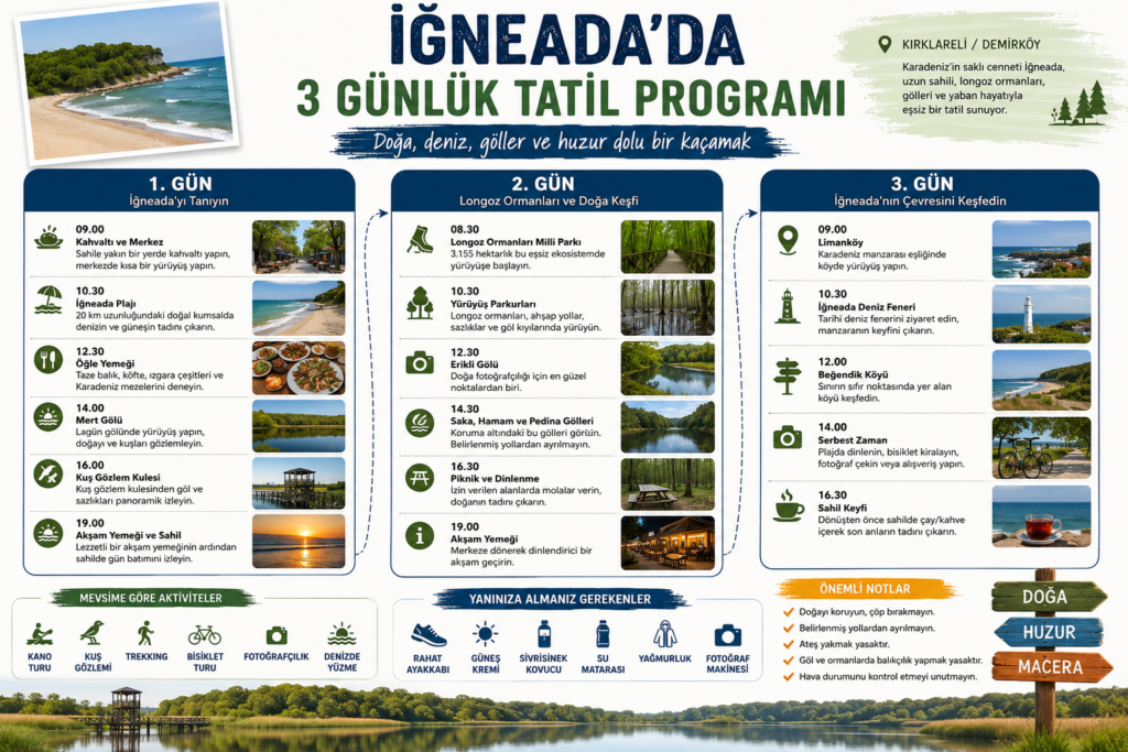 İğneada'da 3 Günlük Tatil Programı 1 İğneada'da 3 Günlük Tatil Programı