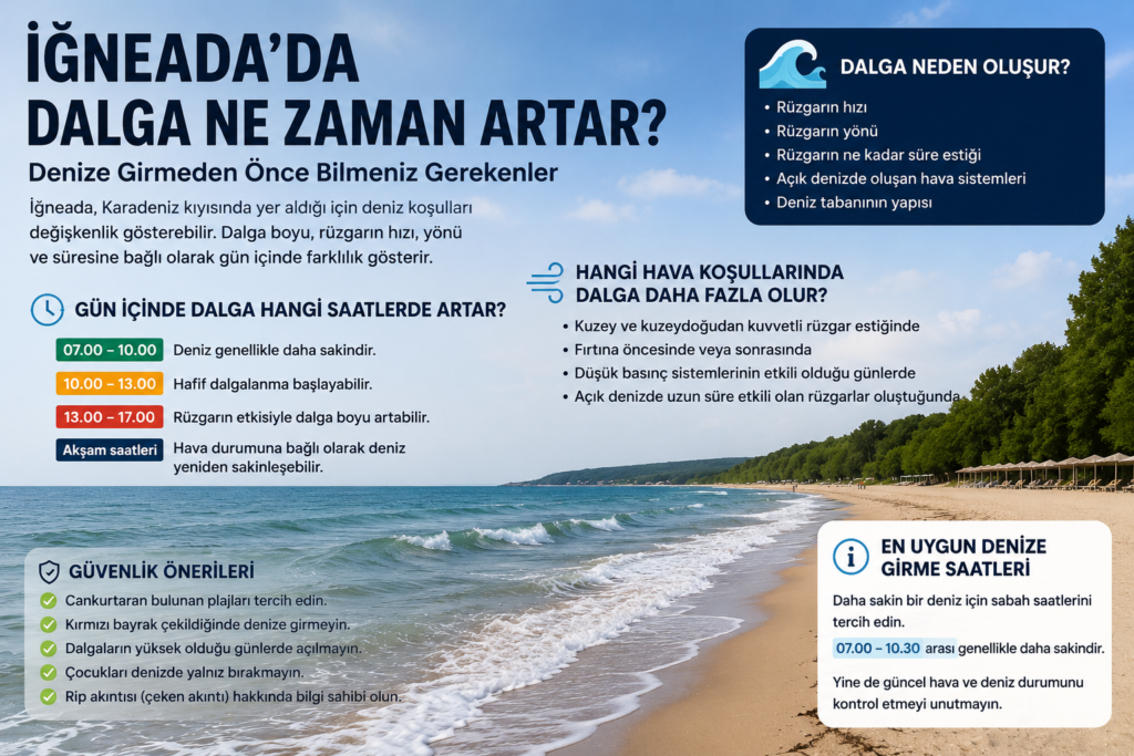 İğneada'da Dalga Ne Zaman Artar? 1 İğneada'da Dalga Ne Zaman Artar Dikkat Edilmesi Gerekenler