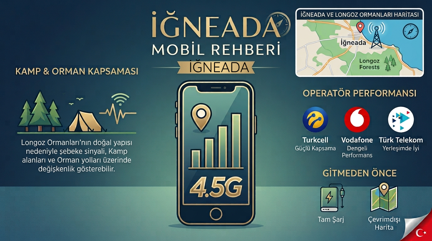 İğneada’da Telefon Çekiyor mu? 2026 Güncel Operatör Rehberi