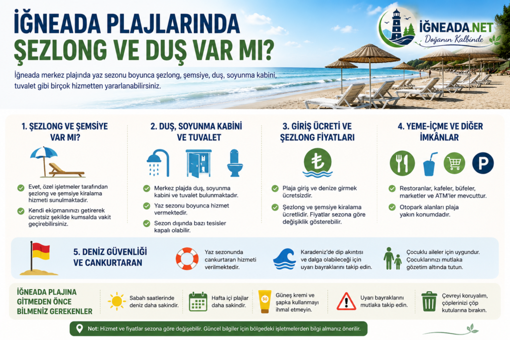 İğneada Plajlarında Şezlong ve Duş Var mı? 2026 Güncel Rehber 1 neada Plajlarında Şezlong ve Duş Var mı Güncel Rehber